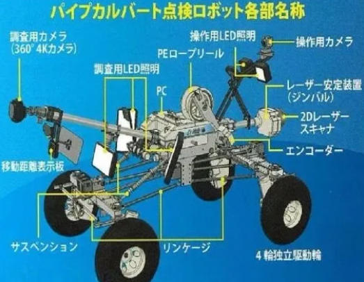 【技术交流】日本公司开发新型管道检测机器人